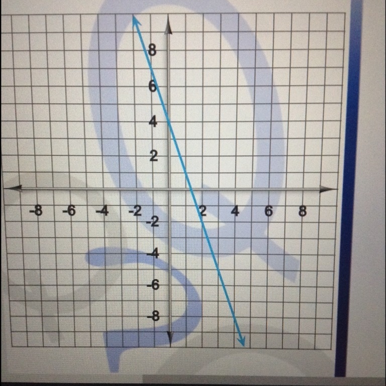 Find the slope of the line on the graph. Write your answer as a fraction or a whole-example-1