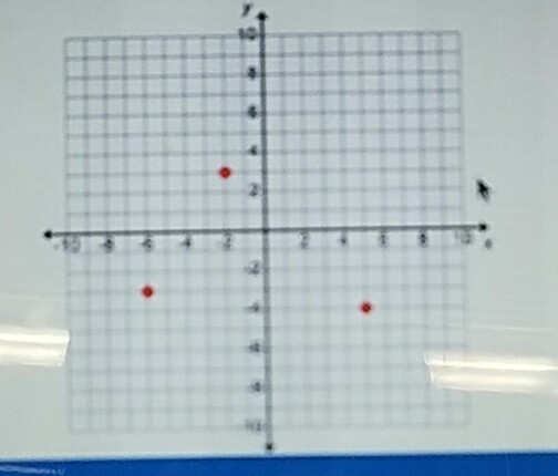 What is the domain of the function indicated by the points on the coordinate plane-example-1