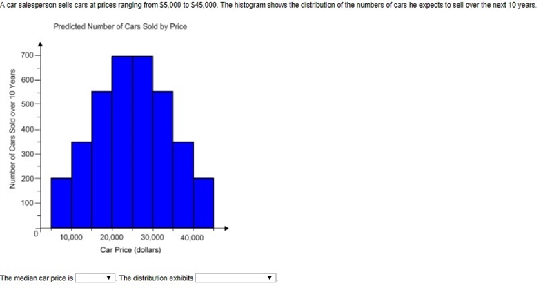 A car salesperson sells cars at prices ranging from $5,000 to $45,000. The histogram-example-1