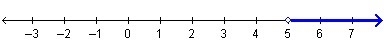 Which are correct representations of the inequality –3(2x – 5) < 5(2 – x)? Check-example-1