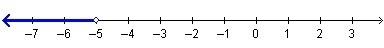 Which are correct representations of the inequality –3(2x – 5) < 5(2 – x)? Check-example-2