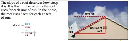 Why is slope important in architecture? Include the following in your answer: • an-example-1