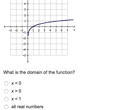 Please help, really confused-example-1