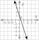 What equation is graphed in this figure? A. y−4=−13(x+2) B. y−3=13(x+1) C. y+2=−3(x-example-1