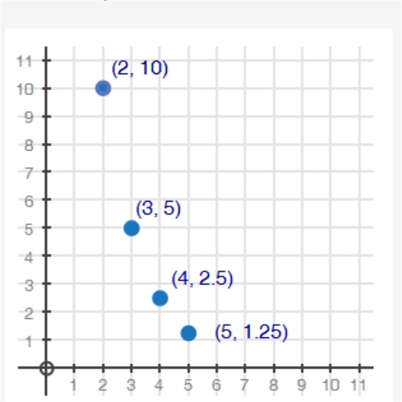 Identify the sequence graphed below and the average rate of change from n = 1 to n-example-1