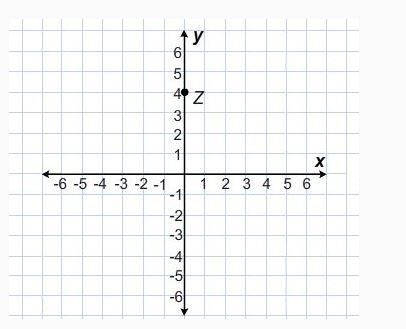 Point Z is translated right 1, down 8 Which is the point the coordinate pair for the-example-2