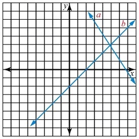 Haven't seen this question before Select the type of equations A.) Consistent B.) Equivalent-example-1