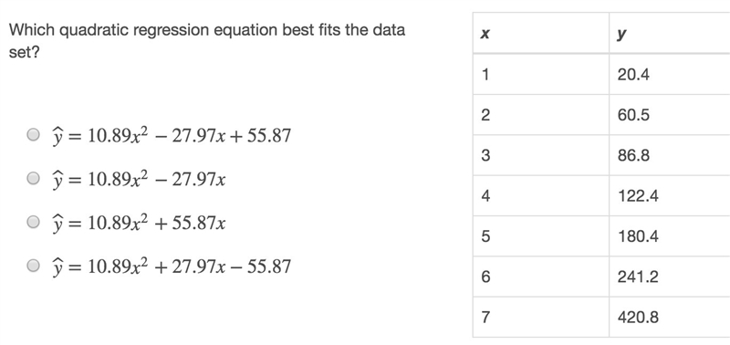 Which quadratic regression equation best fits the data set?-example-1