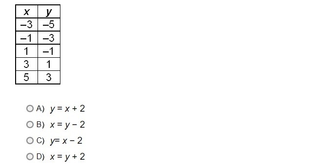 What is the equation of the line represented by the table of values?-example-1