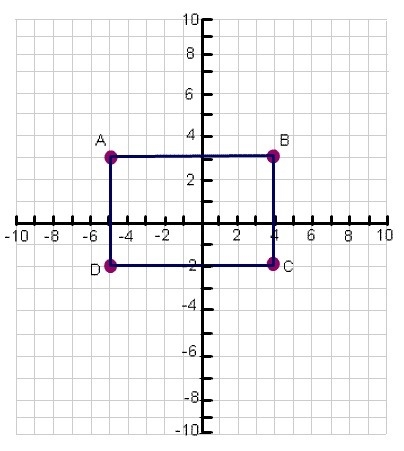 Determine the perimeter of ABCD.-example-1