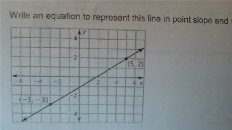 Write an equation to represent this line in point slope and slope intercept form....need-example-1