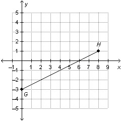 What is the length of segment GH? √48 units 8 units √80 units 12 units-example-1