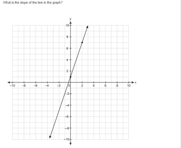 What is the slope of the line in the graph?-example-1