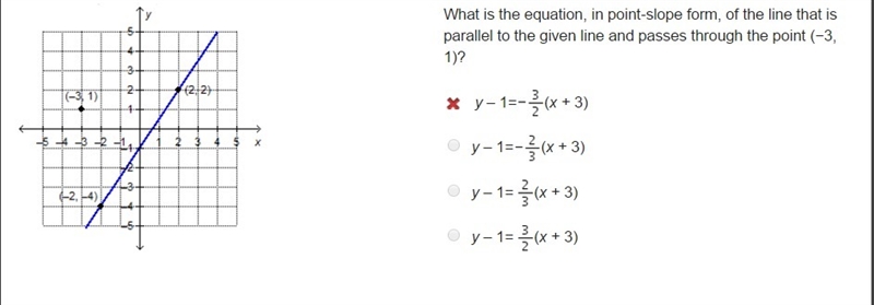 What is the equation, in point-slope form, of the line that is parallel to the given-example-1