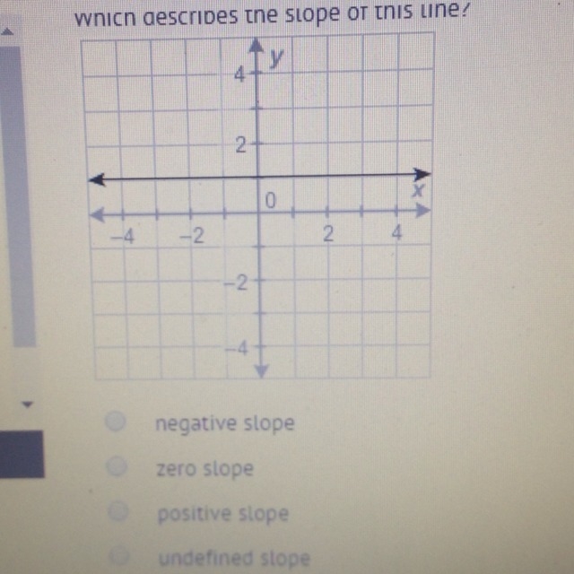 Which describes the slope of this line ?-example-1