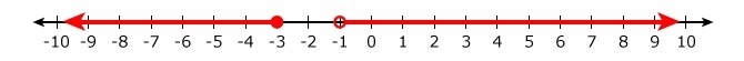 Write the solution to the given inequality in interval notation. [-3,-1) (-3,-1] (-∞,-3) U-example-1