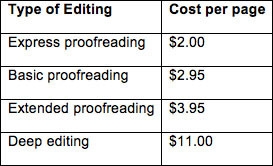 Sean, a freelance editor, charges the rates shown in the table below to edit manuscripts-example-1