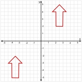 HELP! Nora says that the shapes shown below are translations of each other. Judy says-example-1