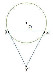 Line segments XY and ZY are tangent to circle O. Which kind of triangle must triangle-example-1