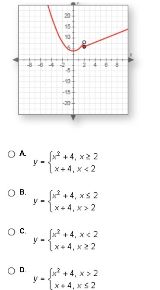 Which of the following functions is graphed below?-example-1