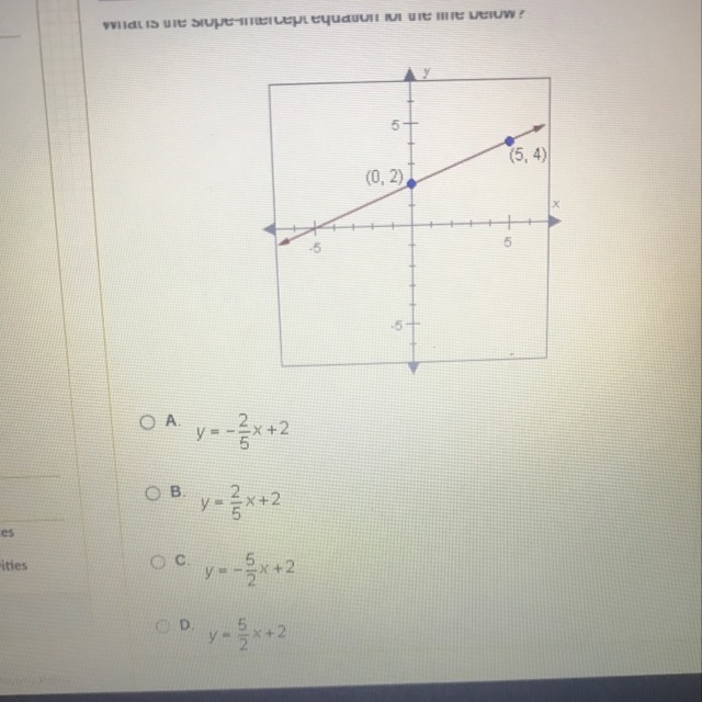 What is the slope intercept equation for the line below-example-1