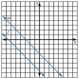 Select the type of equations. A)consistent B)equivalent C) inconsistent-example-1