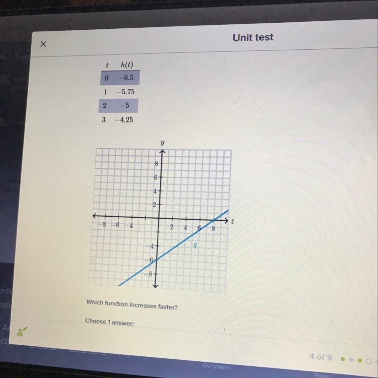 Which function is faster-example-1