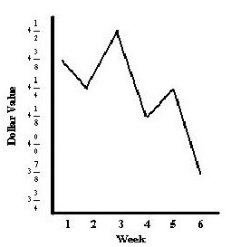 An investor wants to complain that the stock market continues to drop. What might-example-1