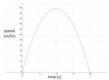 (Algebra II) Standard Form of a Quadratic Function - I'm having trouble with two questions-example-1