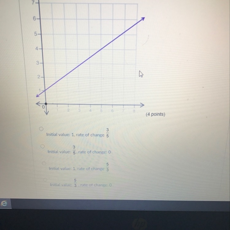 Identify the initial value and rate of change for the graph shown-example-1