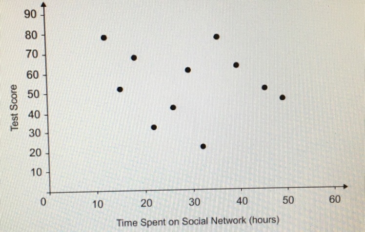 NEED Probability and Statistics help!!! A high school teacher recorded the number-example-1