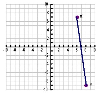 Find the midpoint of XY.-example-1