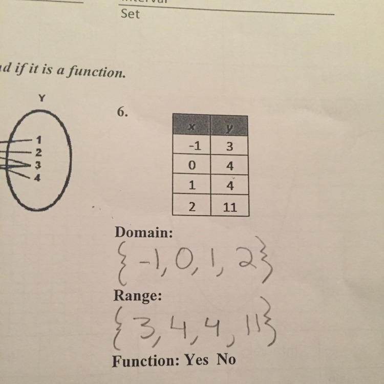 Is this table a function or no?-example-1