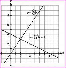 What is the solution to the system of equations represented by these two lines? a-example-1