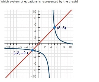 Which system of equations is represented by the graph? Picture attached y = negative-example-1