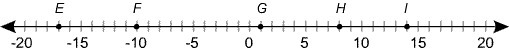 What is the approximate length of the line segment joining points F and I? A. 4 cm-example-1