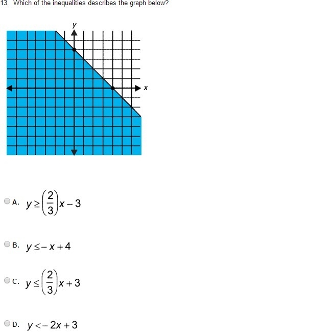 Which of the inequalities describes the graph below? PLEASE HELP-example-1