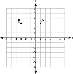 The length of a rectangle is shown below: If the area of the rectangle to be drawn-example-1