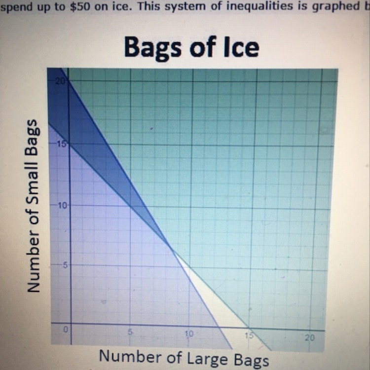 Teddy will buy at least 15 bags of ice for the graduation picnic. Each large bag of-example-1