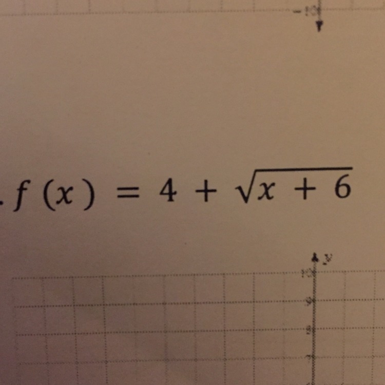 How would I Graph this-example-1