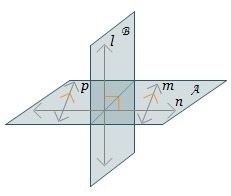 Kevin says that lines p and m will eventually intersect. Is Kevin correct? A.No, because-example-1