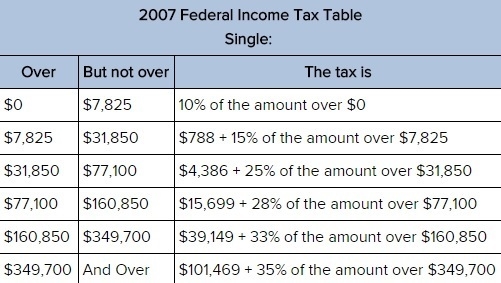 Tim Tradesman estimates his taxable income will be $7,500. He is paid every two weeks-example-1