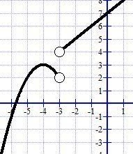 Identify which value is NOT in the domain of the piecewise function. question #15 image-example-1