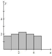 Is the histogram uniform, symmetric, or skewed? A. skewed B. uniform C. symmetric-example-1