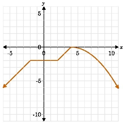 Help Pre calc! Identify the x values for which f(x) >- 2 I think the answer would-example-1