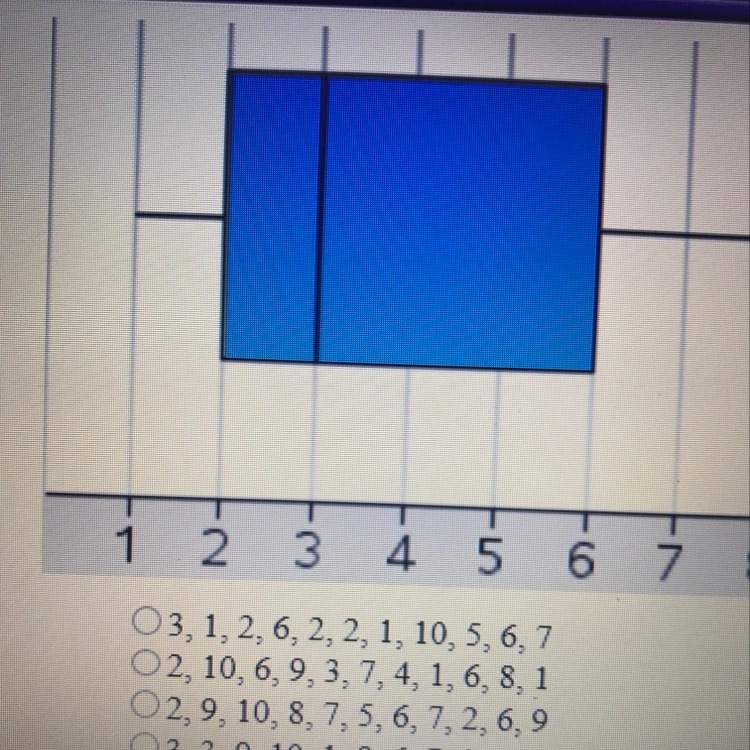 Which of the following sets of data fits the box and whisker plot-example-1