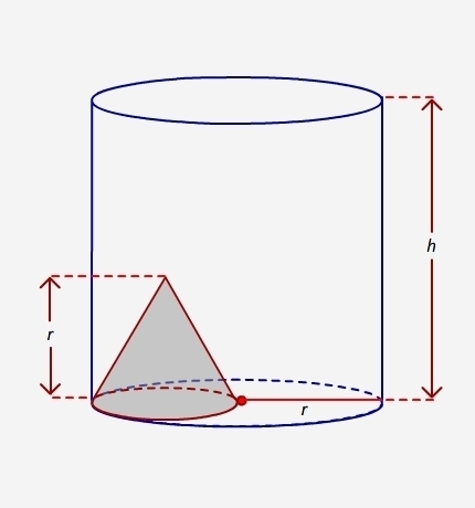 A cone is placed inside a cylinder as shown. The radius of the cone is half the radius-example-1