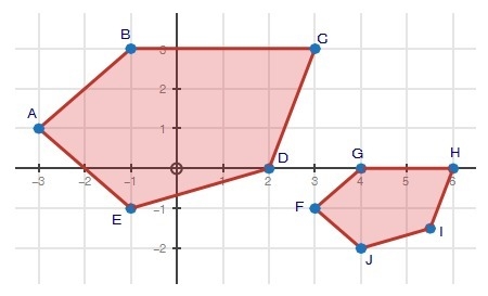 Explain why the two figures below are similar. Use complete sentences and provide-example-1