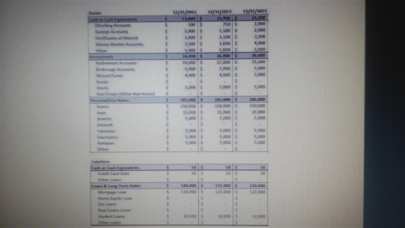 Based on the information provided in the net worth statement , what was the net worth-example-1