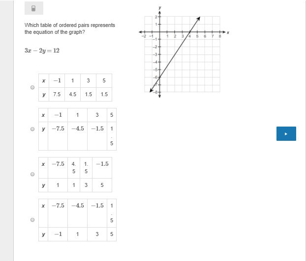 Which table of ordered pairs represents the equation of the graph? 3x−2y=12-example-1